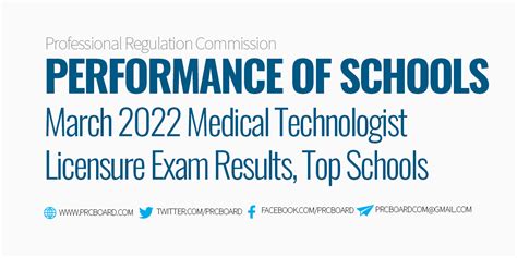 mtle march 2022|PERFORMANCE OF SCHOOLS: March 2022 MTLE, MedTech .